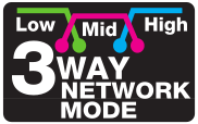 way network mode